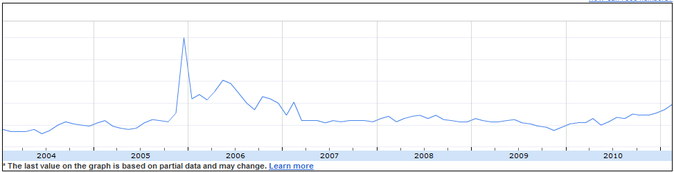 China Porn Search Volume