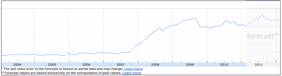 France Porn Search Volume