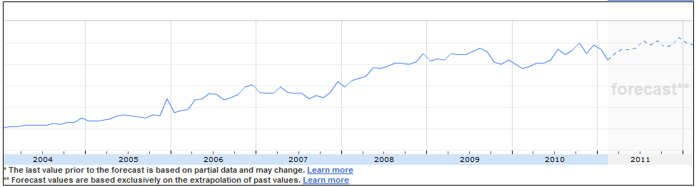 Germany Porn Search Volume