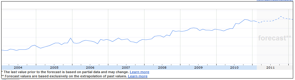 India Porn Search Volume