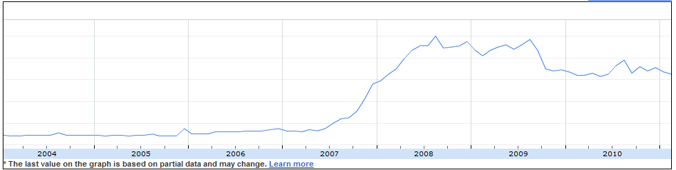 Italy Porn Search Volume