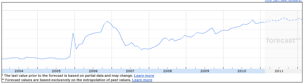 Japan Porn Search Volume