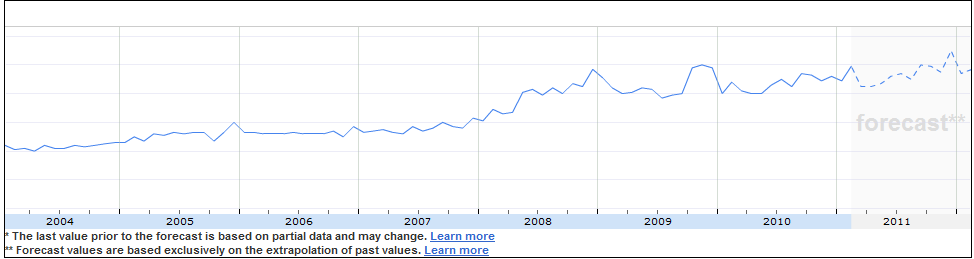 Singapore Porn Search Volume